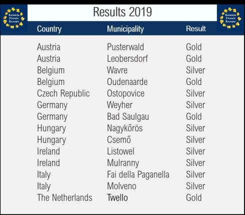 Uitslag Entente Florale Europe 2019 Uitslag Entente Florale Europe 2019