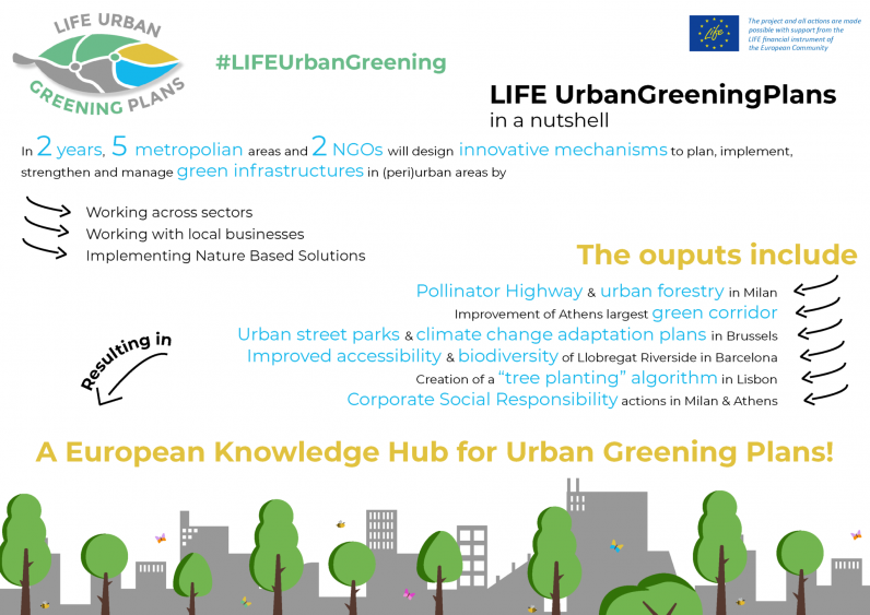 Project 'Urban Greening Plans' : innovatieve mechanismen voor versterking van groene urbane infrastructuur