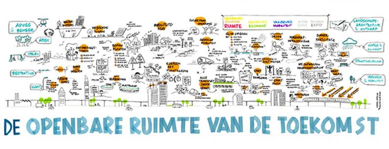 De openbare ruimte van de toekomst