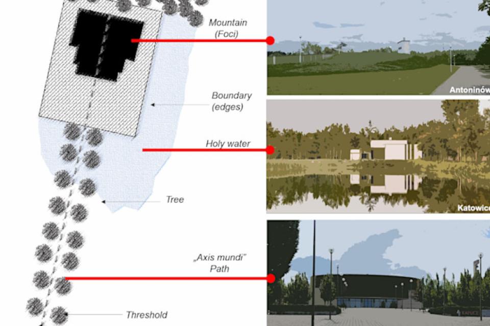 Landschappen voor crematie